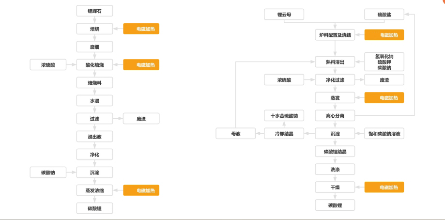 電加熱回轉窯在鋰礦石中應用.jpg 電加熱回轉窯在鋰礦石中應用.jpg